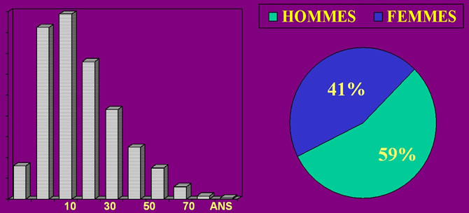 sarcome tenosynovial