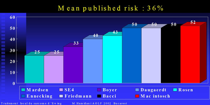 Ewing's sarcoma