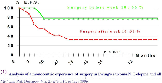 Ewing's sarcoma