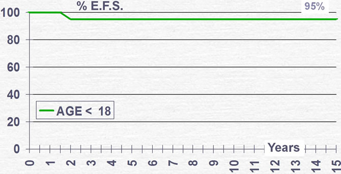 Ewing's sarcoma