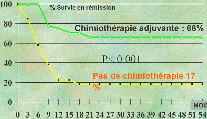 essais multicentriques