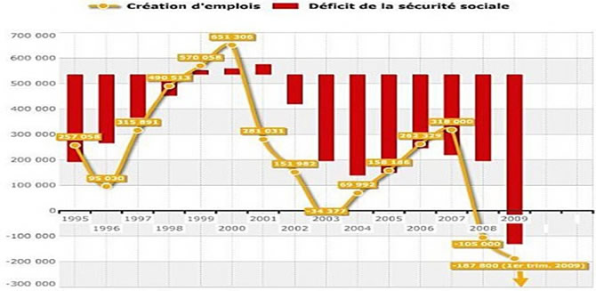 Surconsommation médicamenteuse