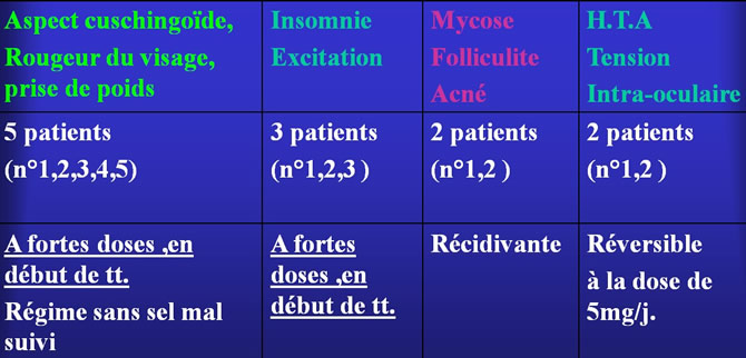 Allergie aux métaux des prothèses