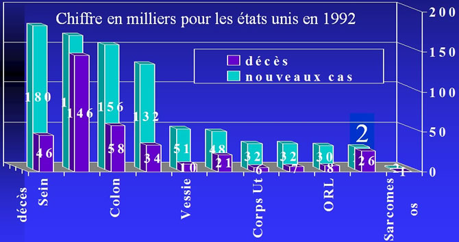 sarcome osseux du genou