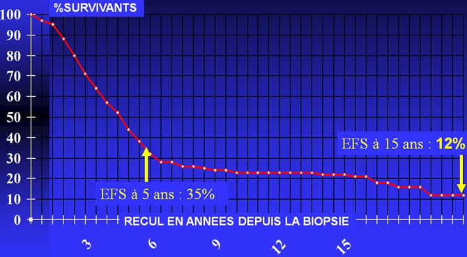 synovialosarcomes 