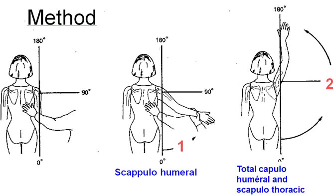 frozen scapulothoracic space