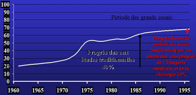 cancer de l'os