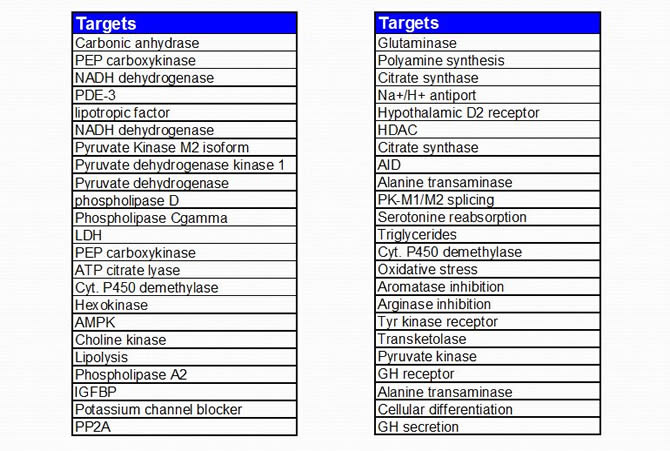 Links between oncogenes and metabolism