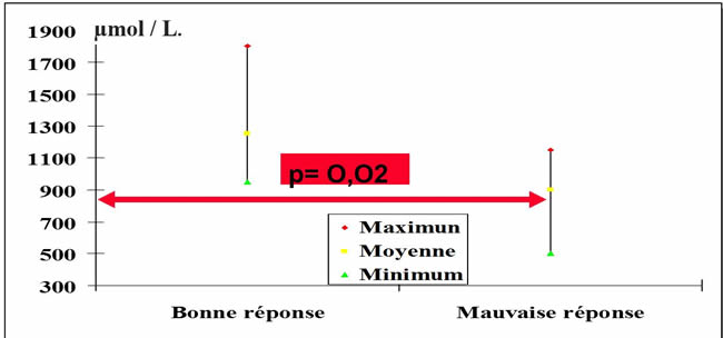 méthotrexate