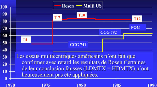 Ostéosarcome