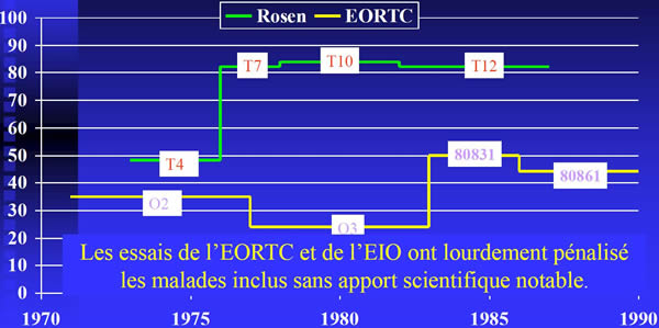 Ostéosarcome