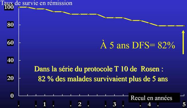 methotrexate