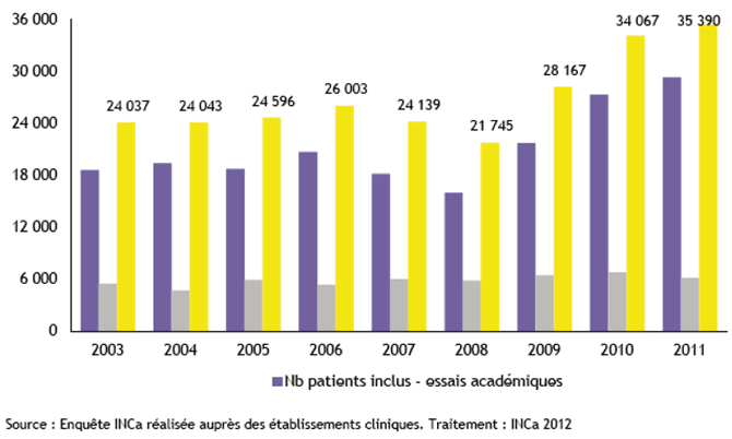 essai clinique