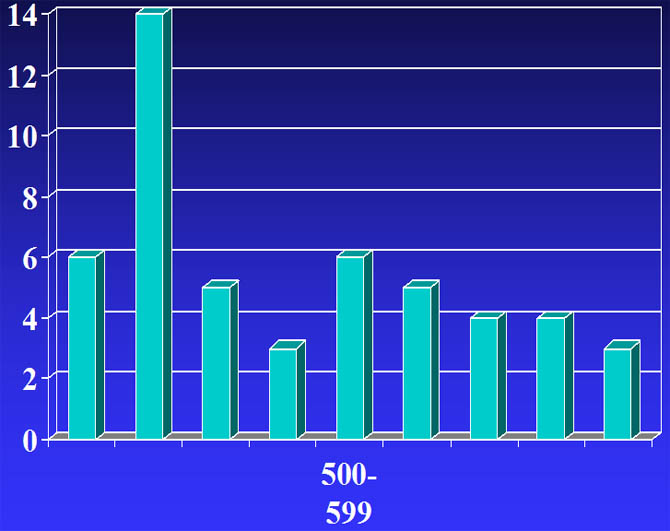 Tumoral Volume