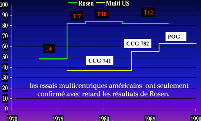 essais multicentriques américains