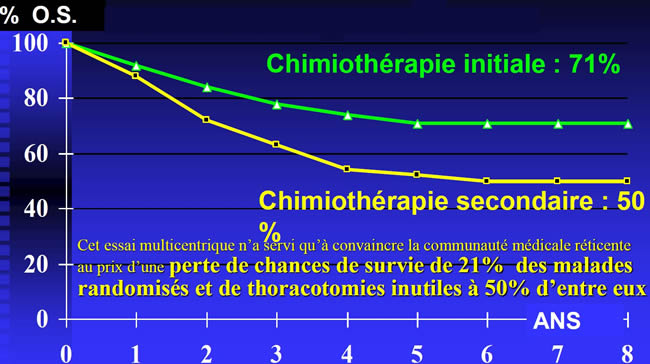 Ostéosarcome chimiothérapie