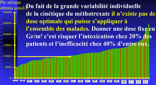 Ostéosarcome méthotrexate