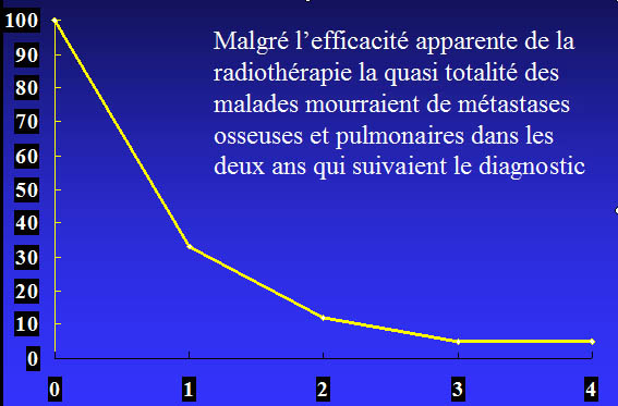 Bristol Registry of Tumors 1966