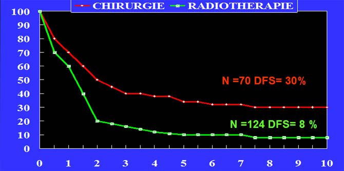 Pronostic du traitement 2