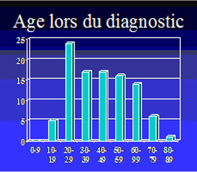 Nicole Delepine - Chondrosarcomes, diagnostic.