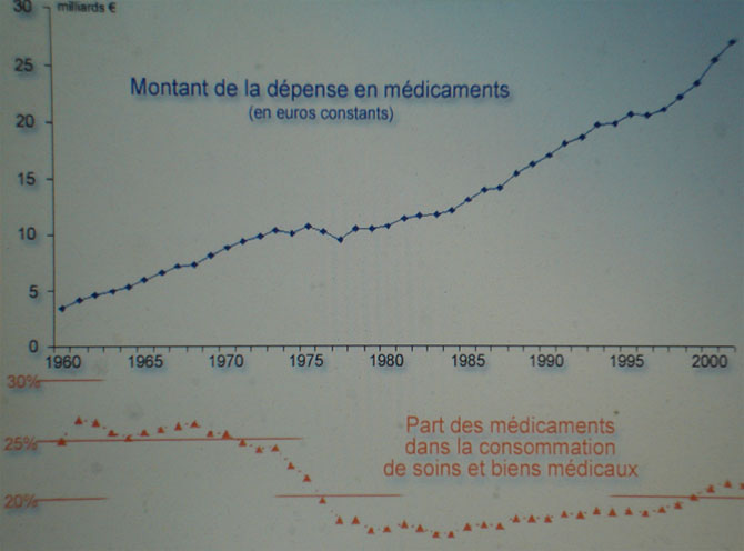 Les faits