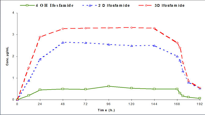 Continuous infusion II