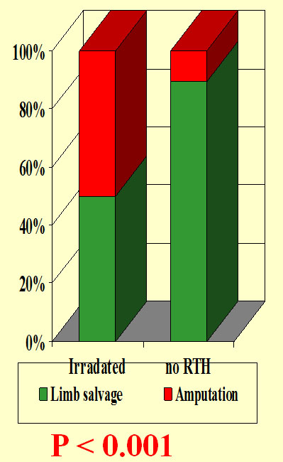 péjorative val irradiation