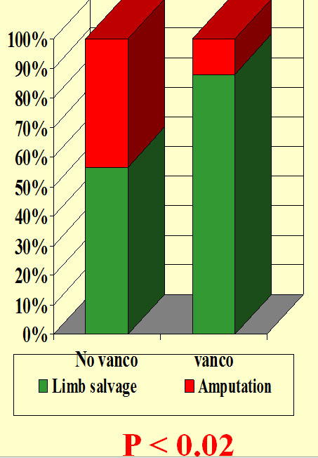 Vacomycine to avoid amputation