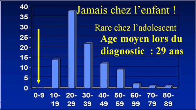 diagnostic de Tumeurs à cellules géantes