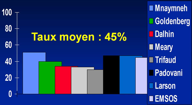 Tumeurs à cellules géantes