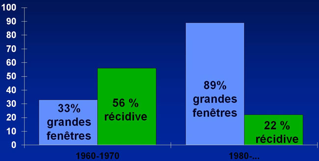 Tumeurs à cellules géantes