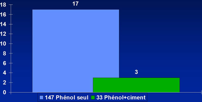 Tumeurs à cellules géantes