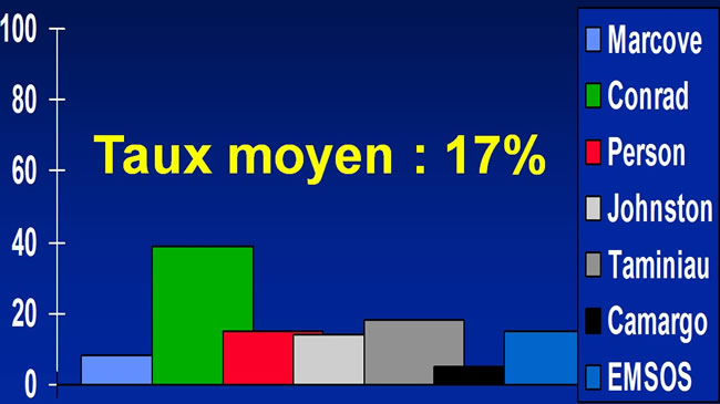 Tumeurs à cellules géantes