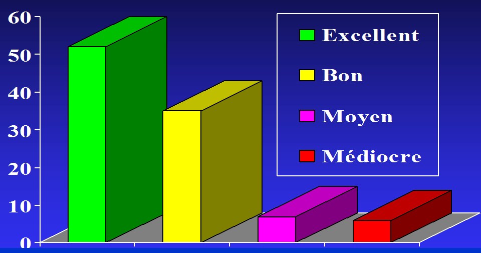 traitement chirurgical des sarcomes osseux