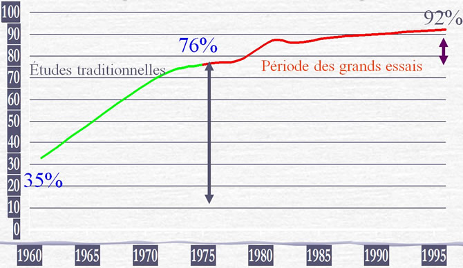 progrès en cancérologie pédiatrique