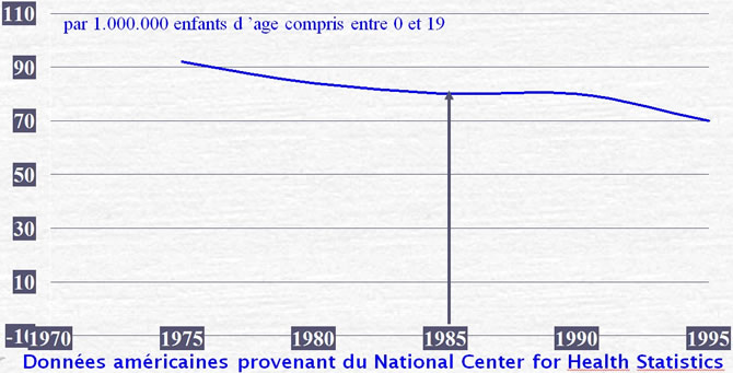 progrès en cancérologie pédiatrique