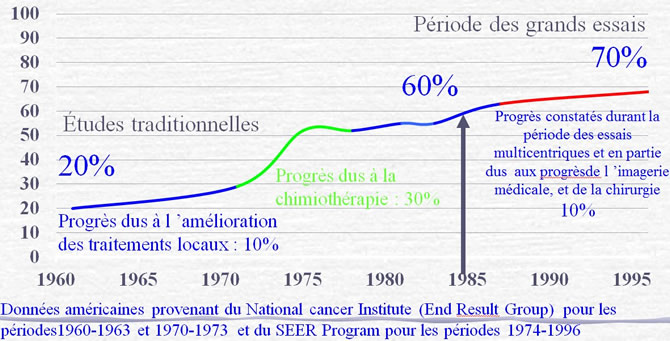 progrès en cancérologie pédiatrique