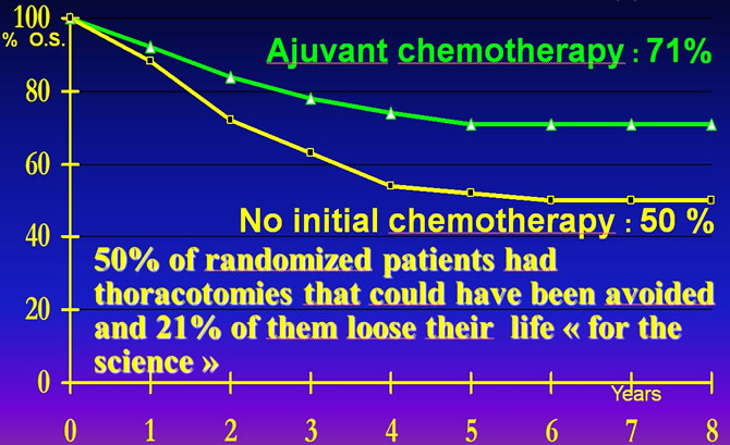 osteogenic osteosarcoma