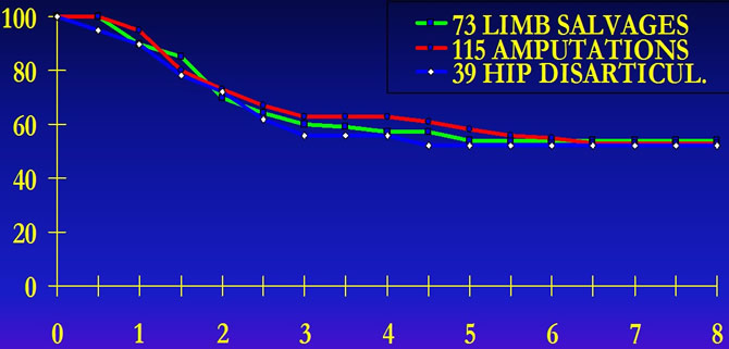 osteogenic osteosarcoma