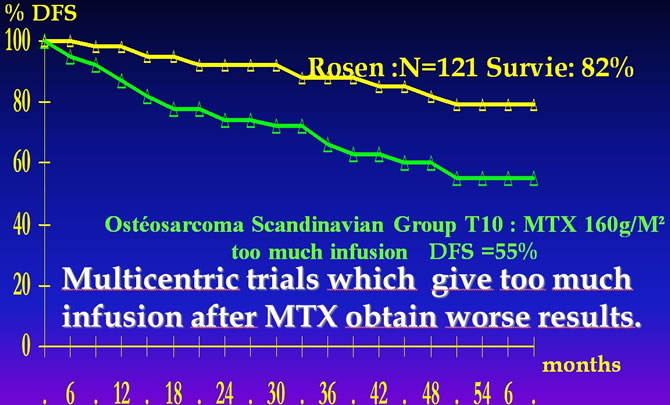 osteogenic osteosarcoma