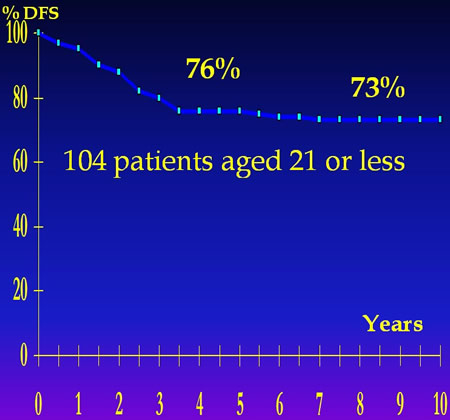 osteogenic osteosarcoma