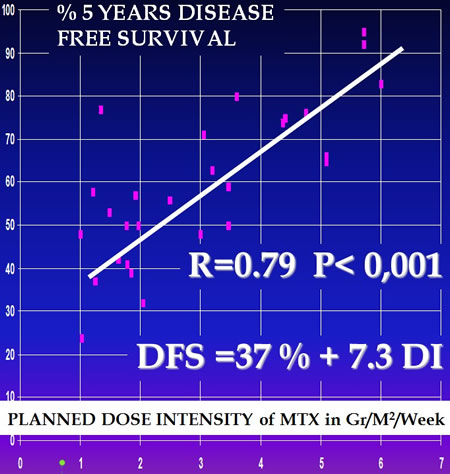 osteogenic osteosarcoma